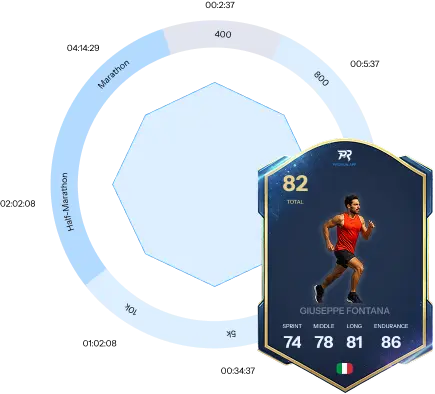 ProRun Card and Chart